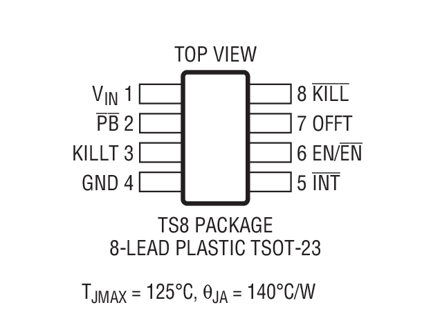 Product Package 2