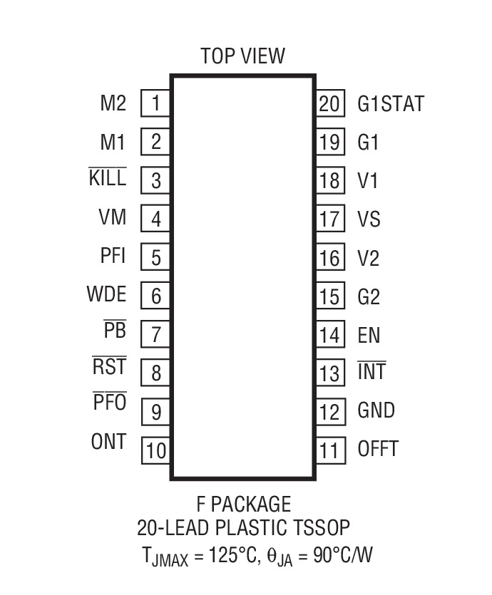 Product Package 1
