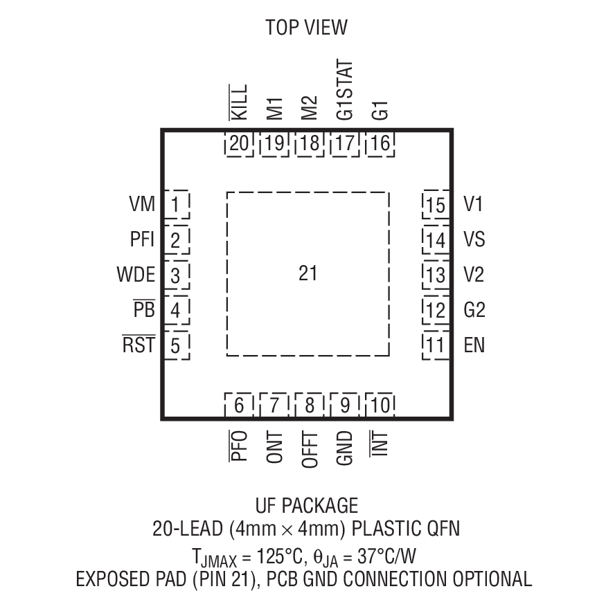 Product Package 2