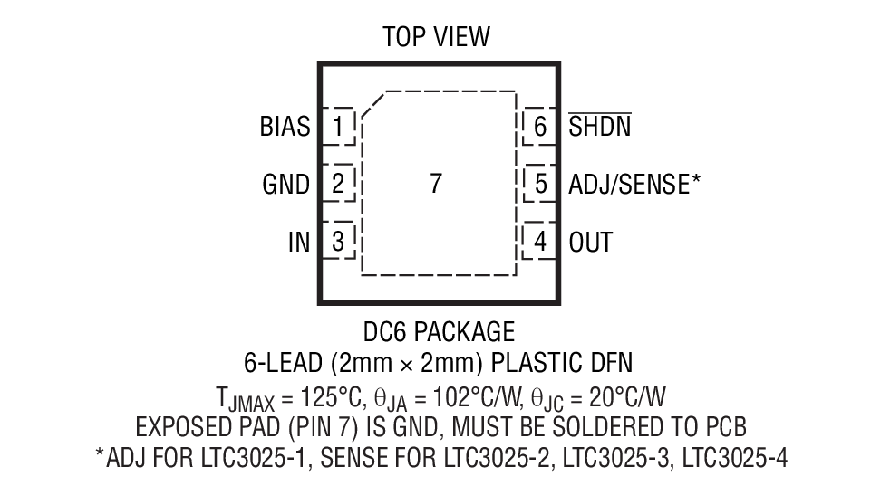 Product Package 1