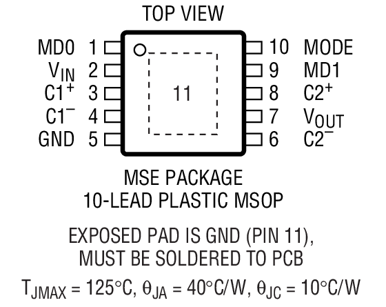 Product Package 2
