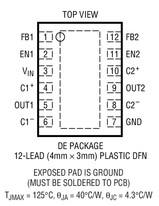 Product Package 1