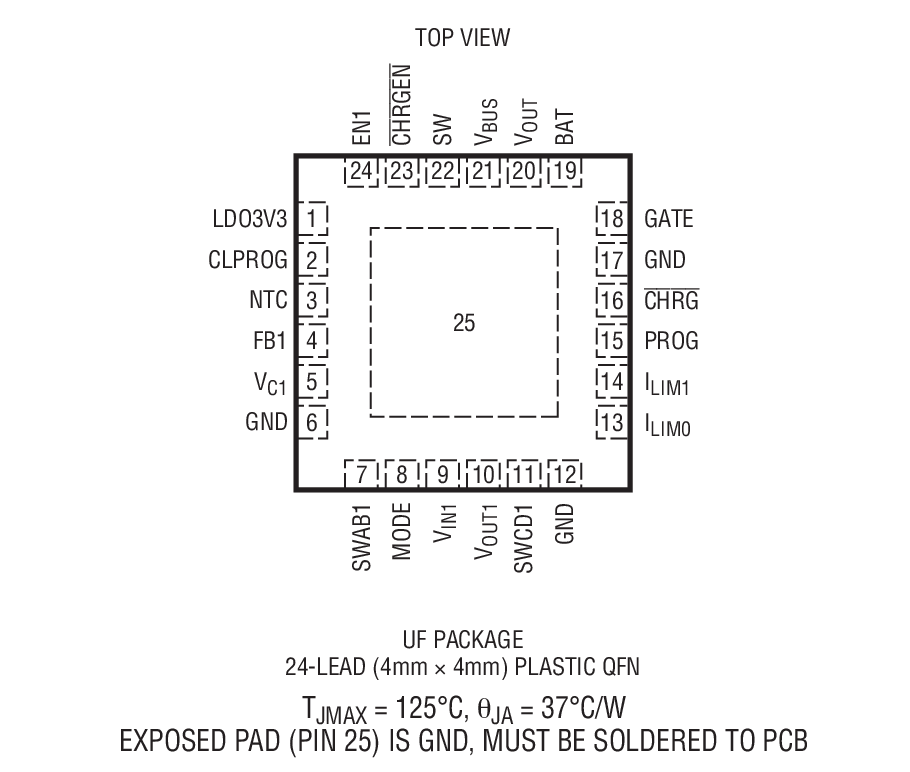 Product Package 1