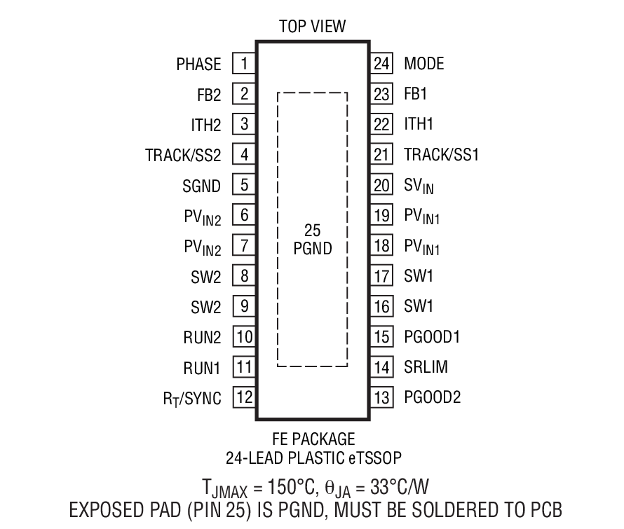 Product Package 1