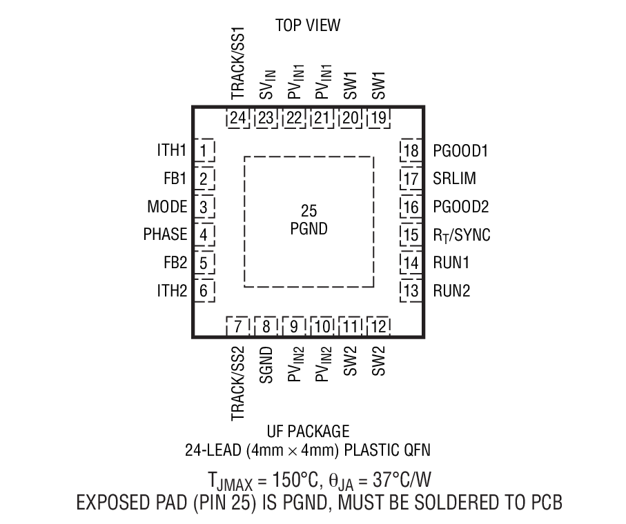 Product Package 2