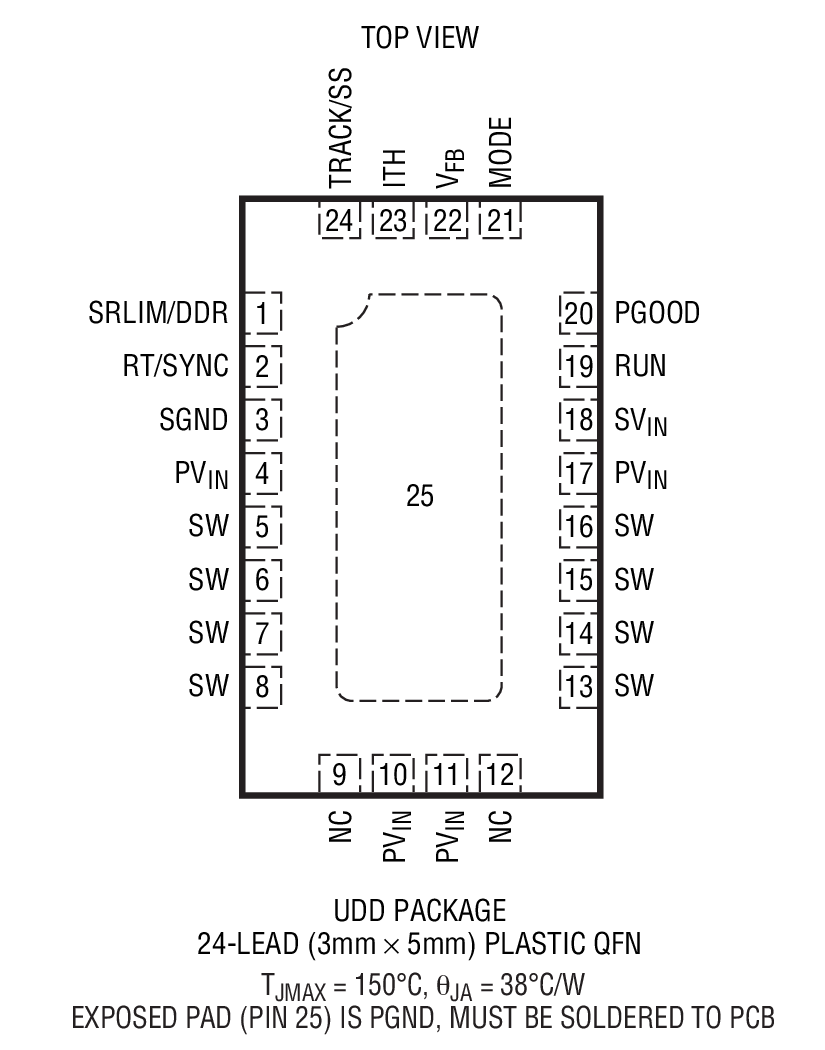 Product Package 1