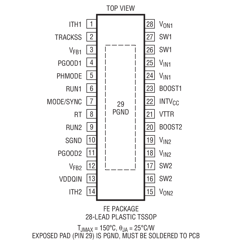 Product Package 2