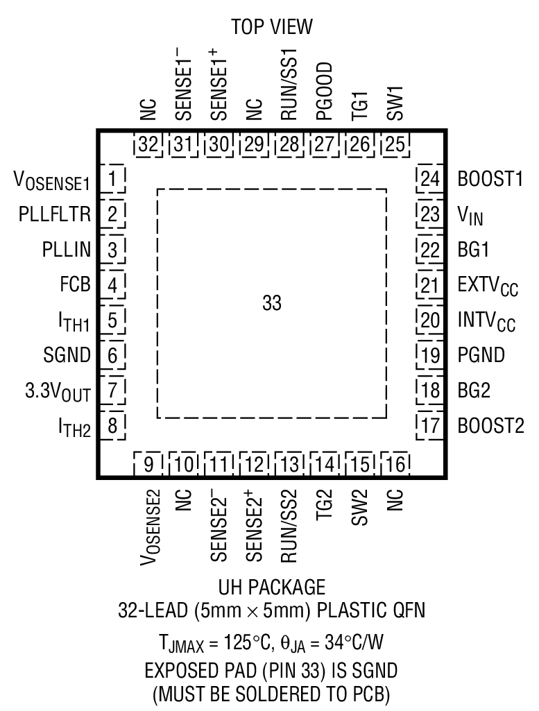 Product Package 2