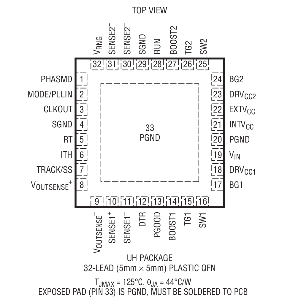 Product Package 1