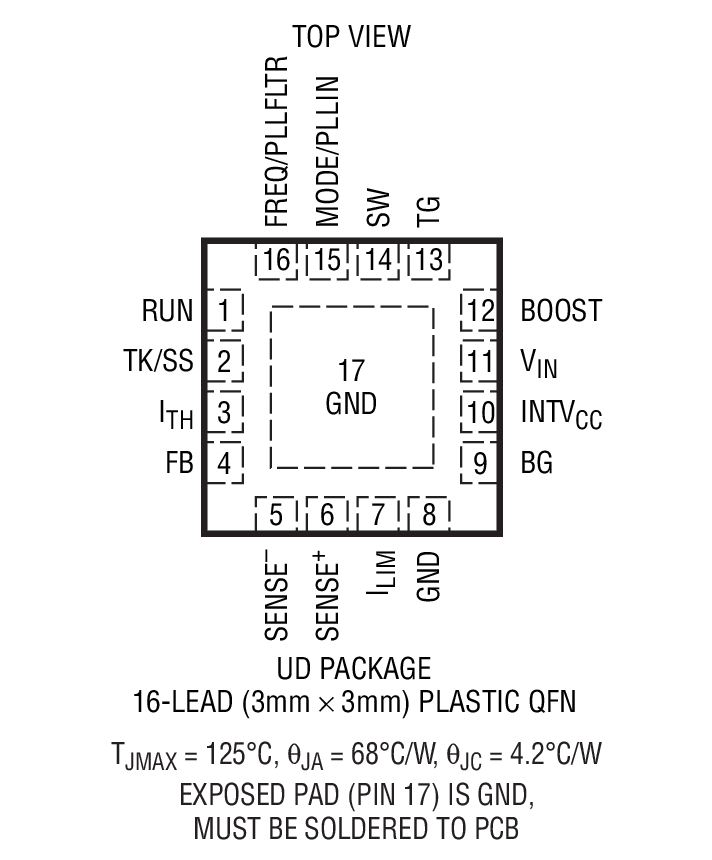 Product Package 3