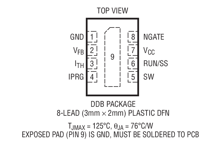Product Package 2