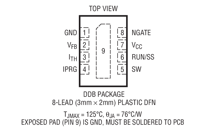 Product Package 2