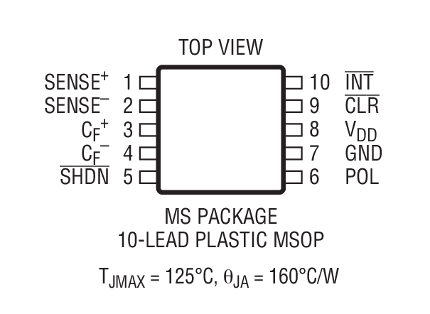 Product Package 1