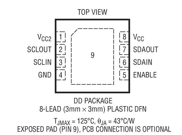 Product Package 1