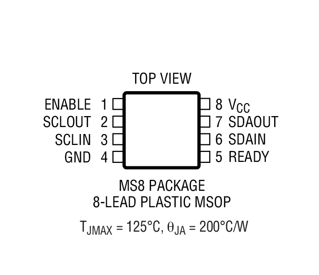 Product Package 2