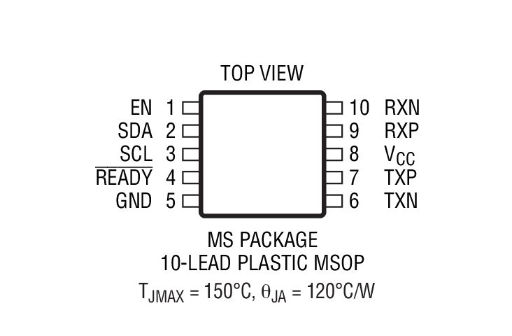 Product Package 2