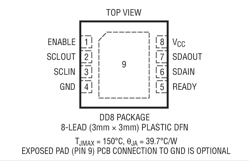 Product Package 1 