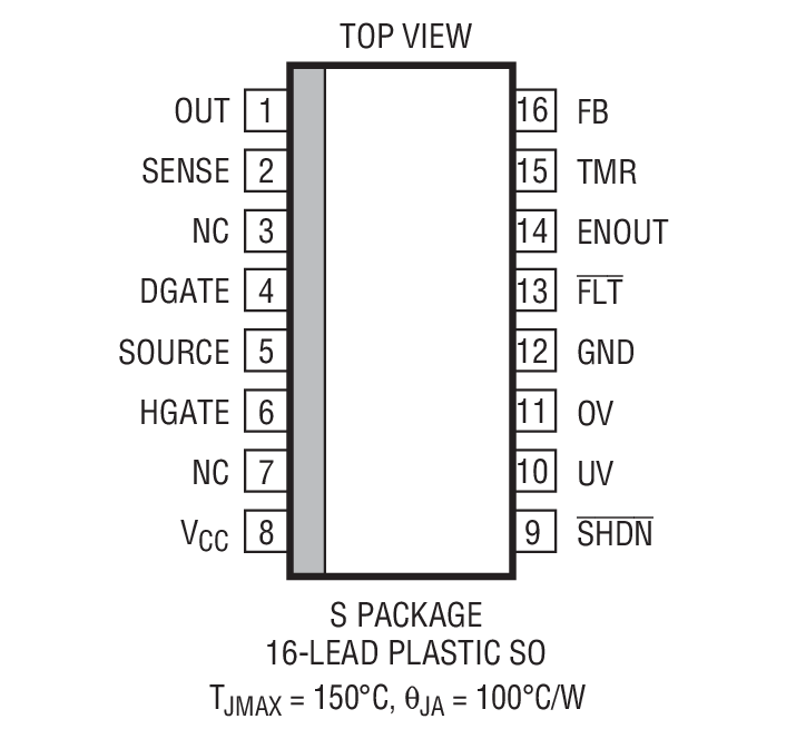 Product Package 3