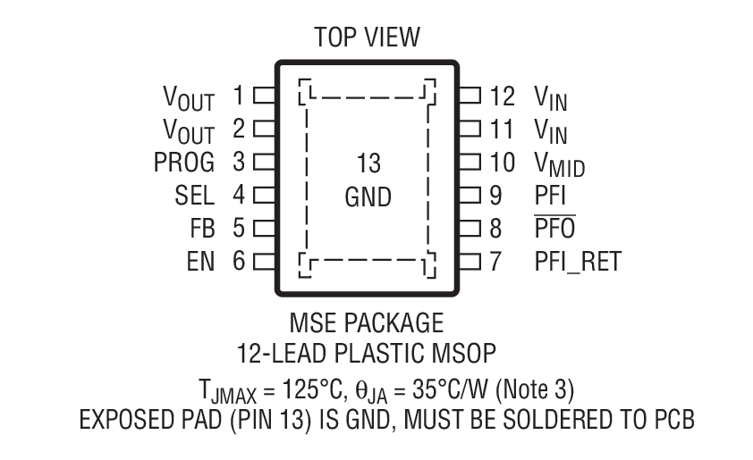 Product Package 2