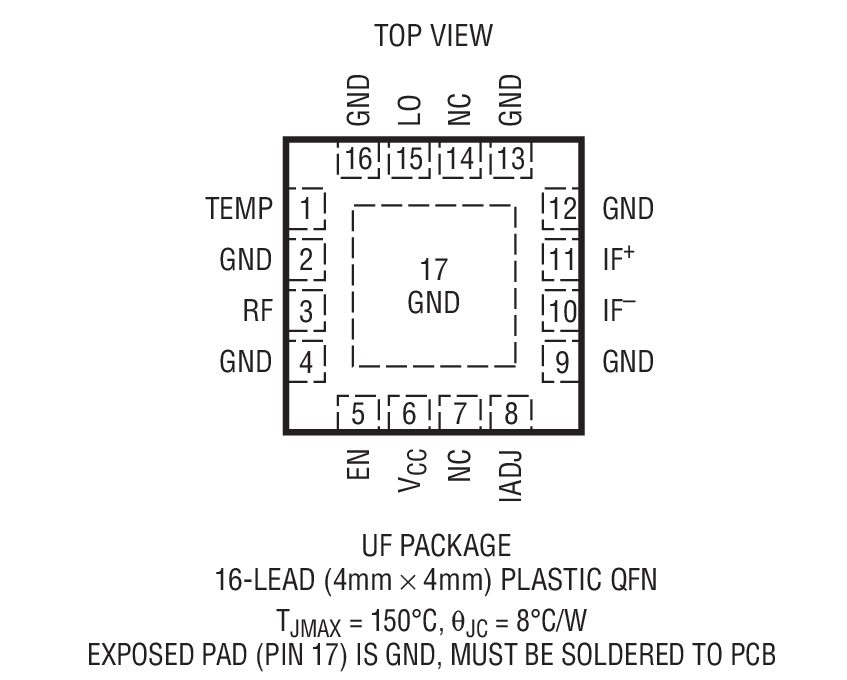 Product Package 1