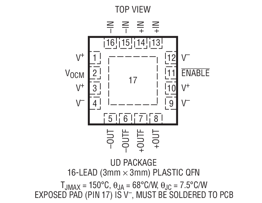 Product Package 1