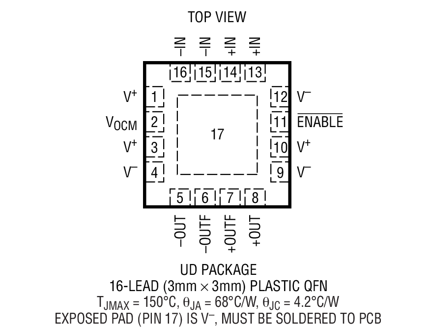 Product Package 1