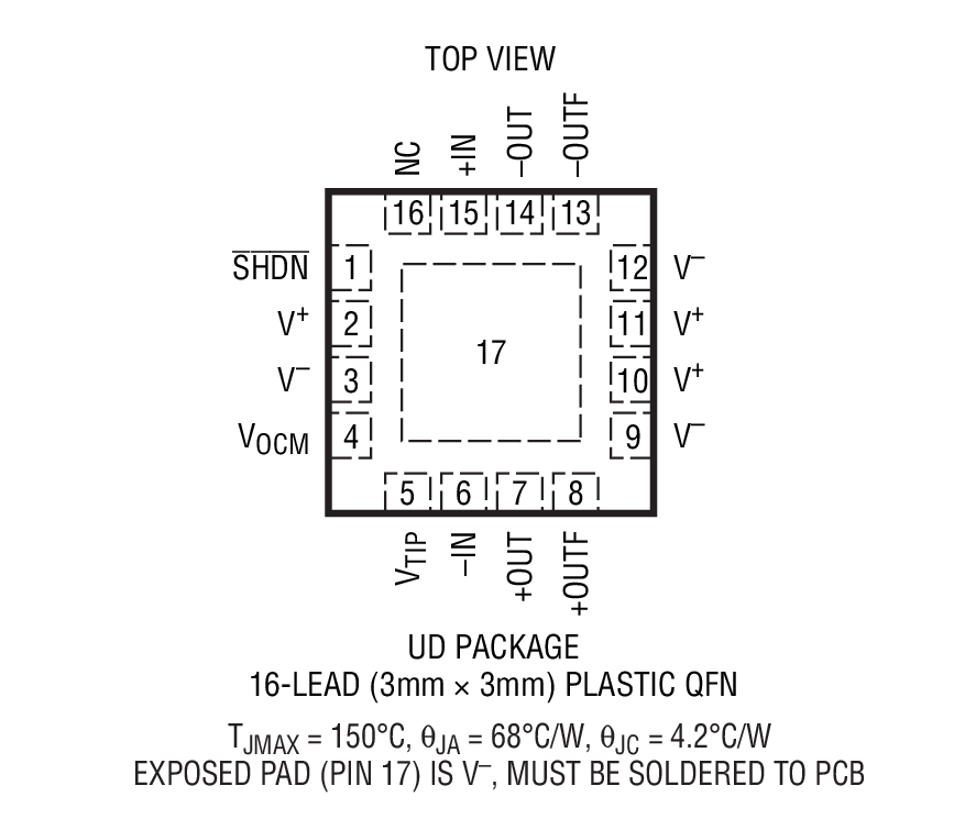 Product Package 2