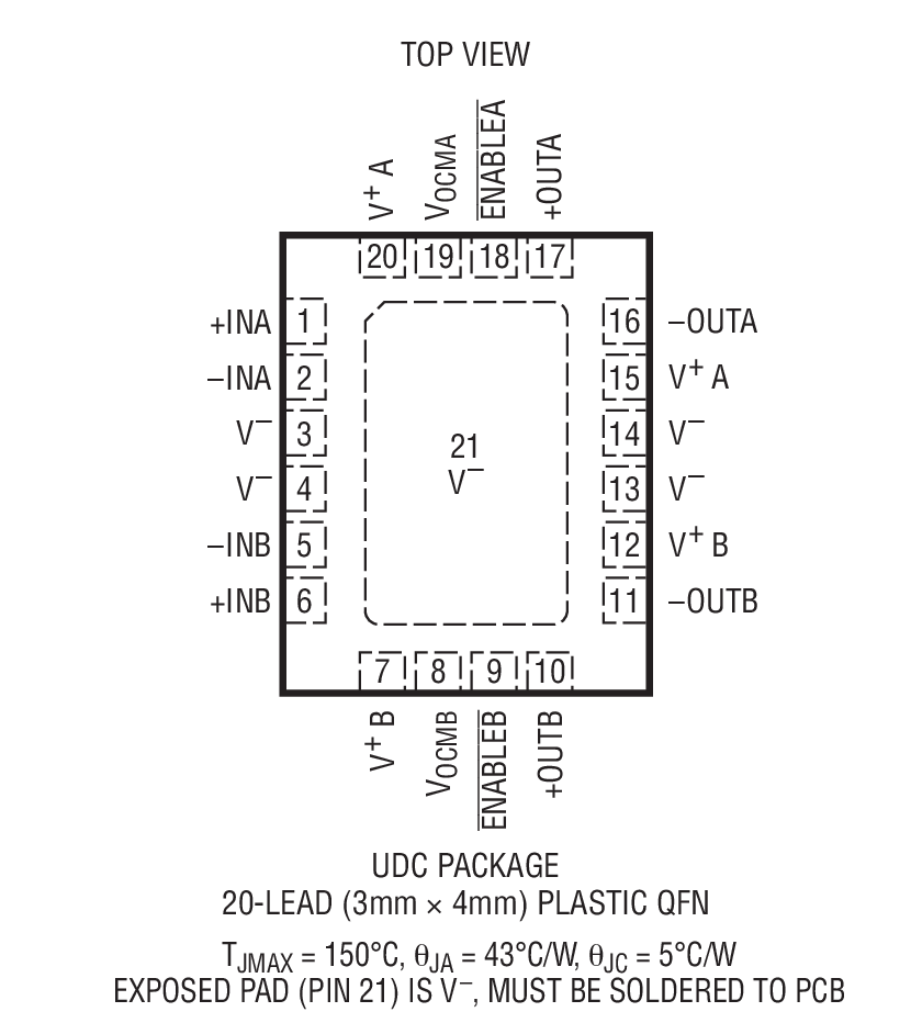 Product Package 1