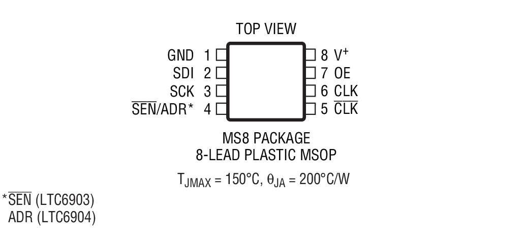 Product Package 1