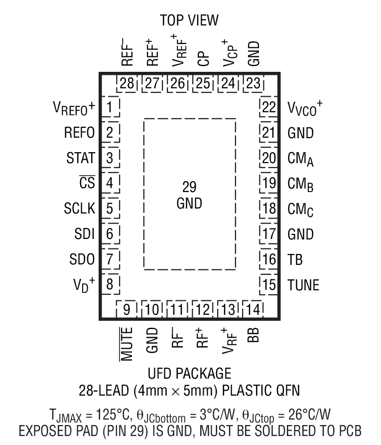 Product Package 1