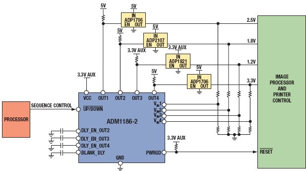 ADM1186 Typical Application Diagram