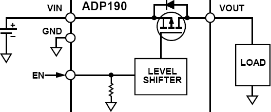ADP190-cdl