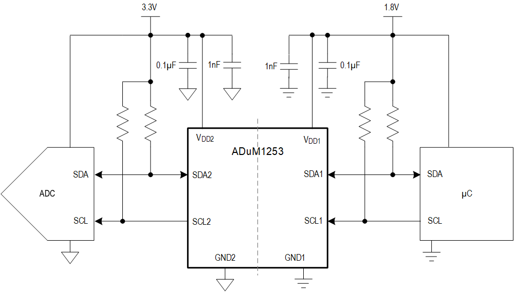 ADuM1253 Simplified Application Diagram
