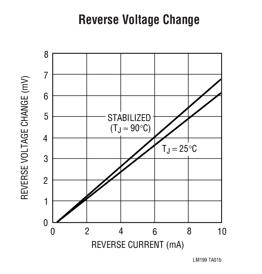 Reverse Voltage Change