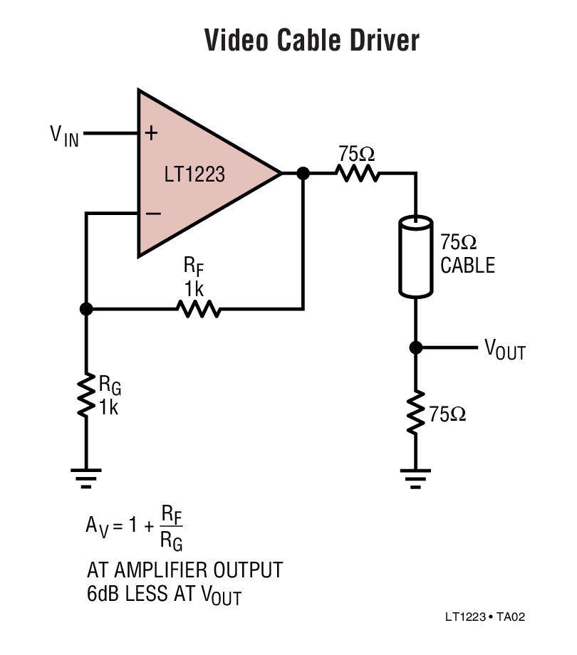 Video Cable Driver