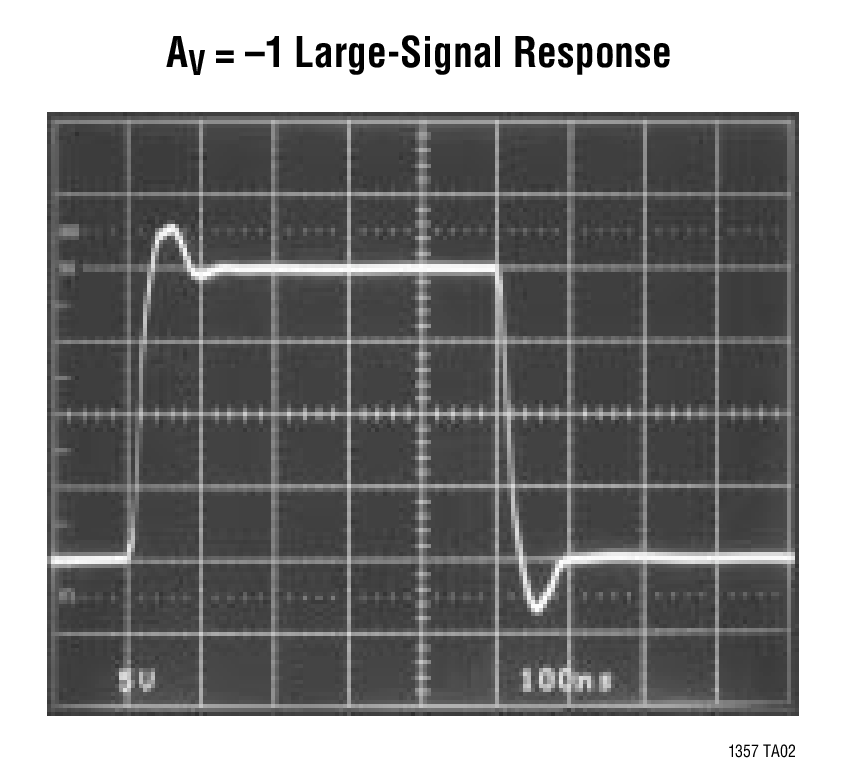 AV = –1 Large-Signal Response