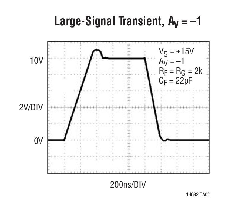 Large-Signal Transient, AV = –1