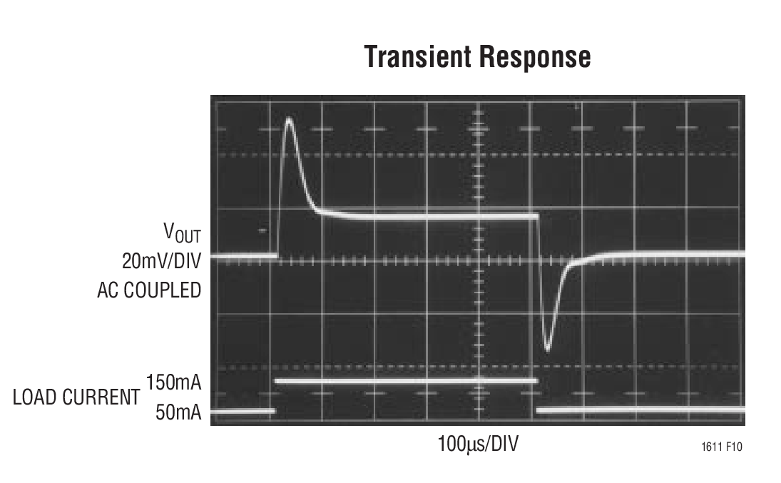 Transient Response