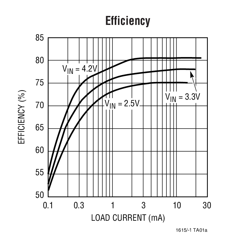 Efficiency