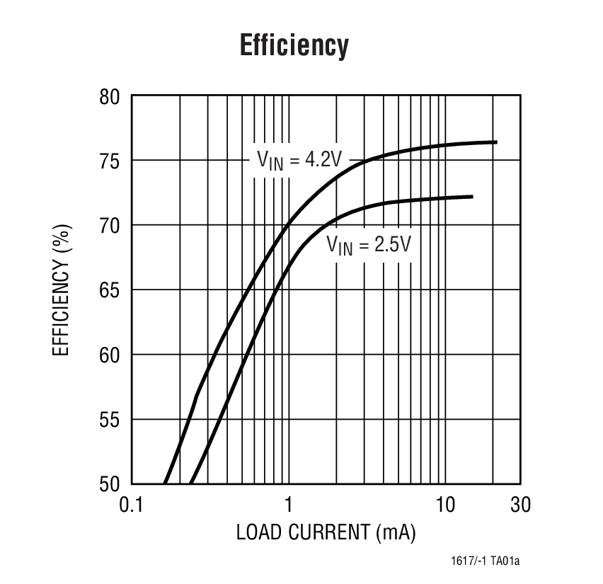 Efficiency