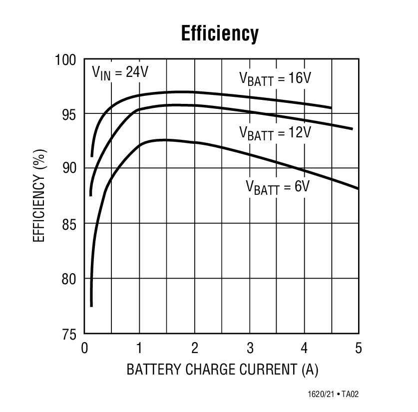Efficiency