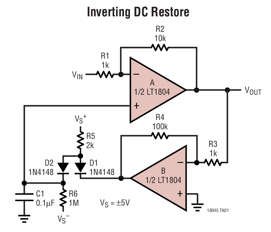Inverting DC Restore