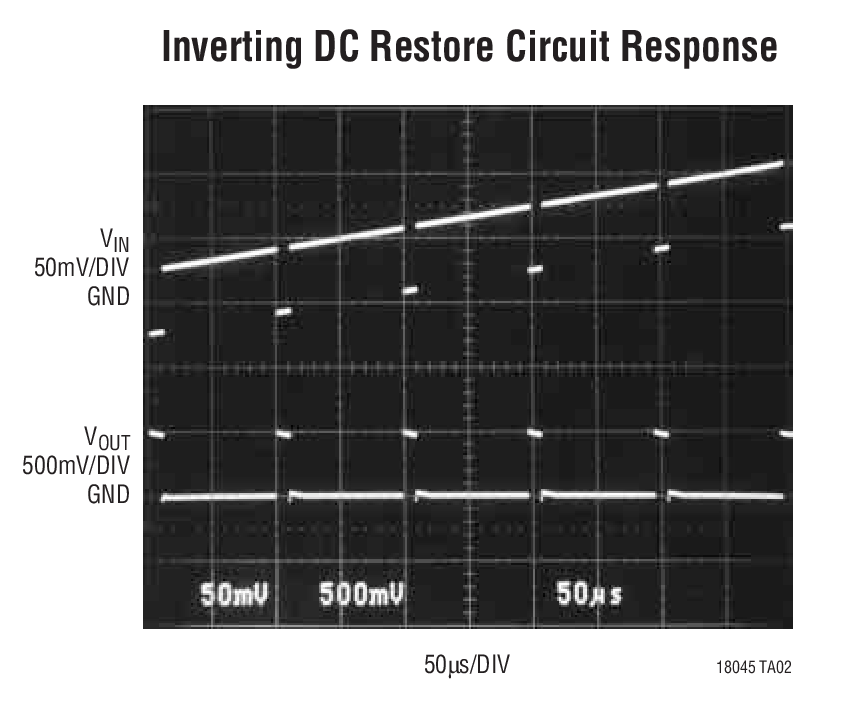 Inverting DC Restore Circuit Response