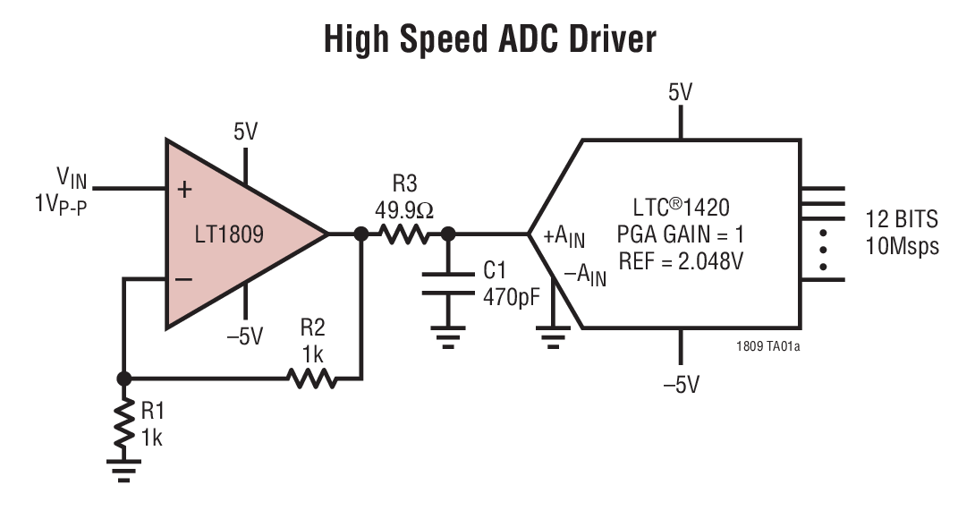 High Speed ADC Driver