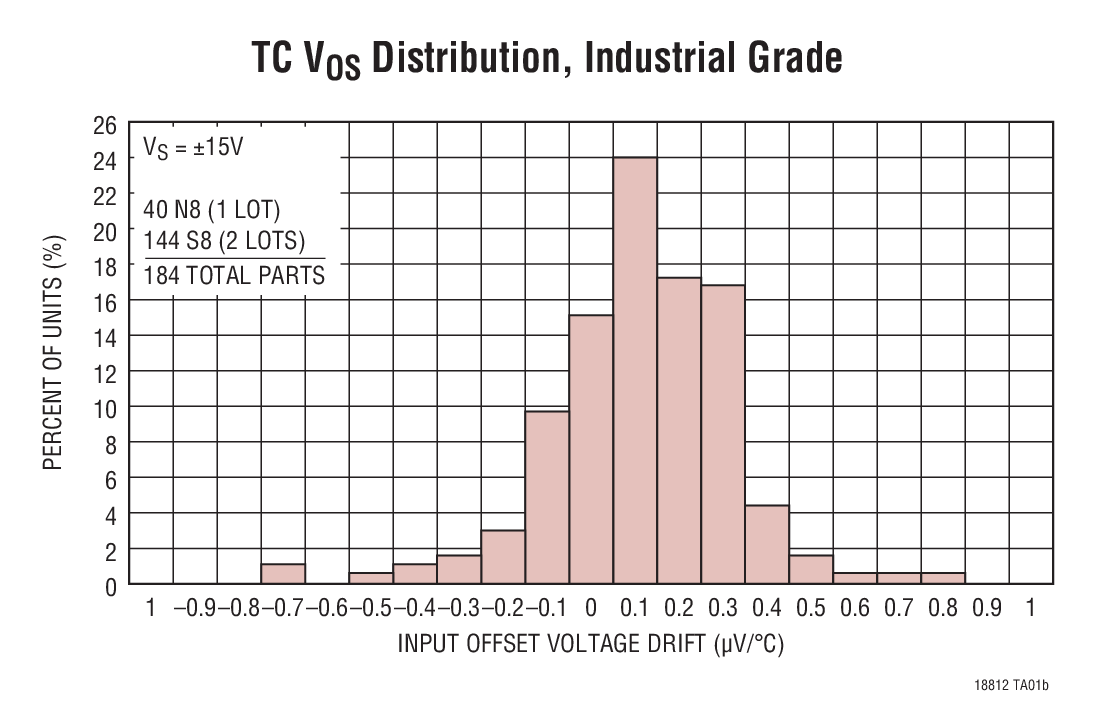 TC VOS Distribution, Industrial Grade