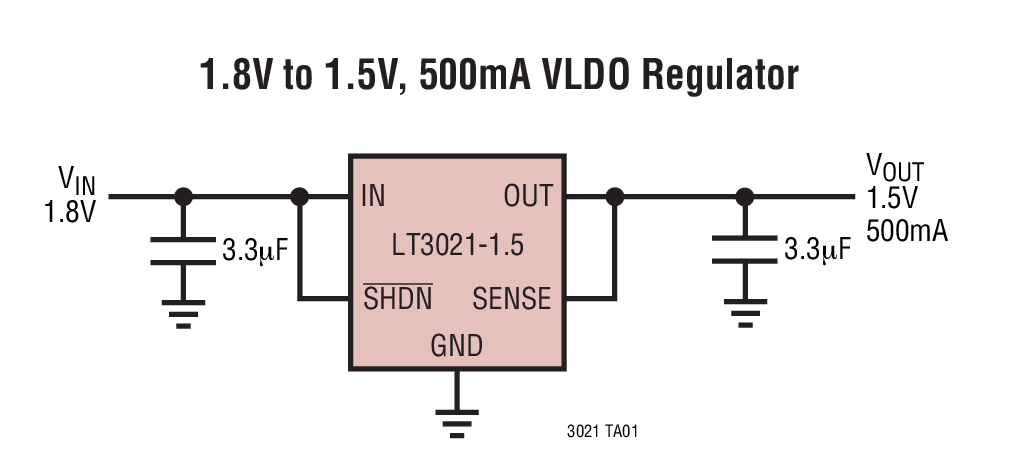 1.8V to 1.5V, 500mA VLDO Regulator