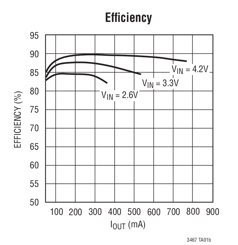 Efﬁciency