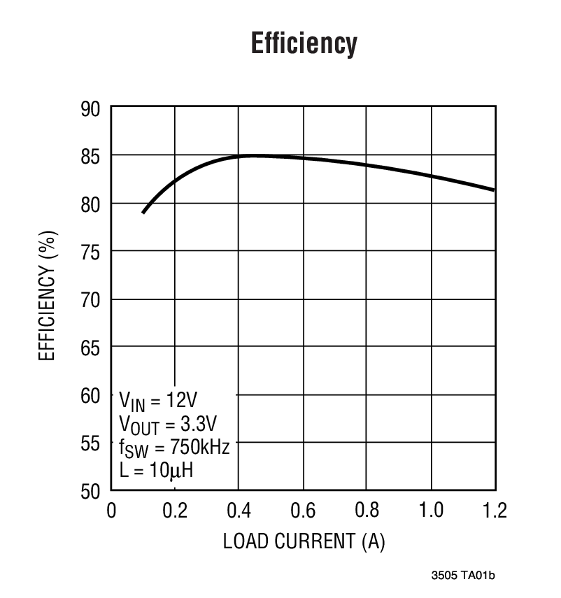 Efﬁciency