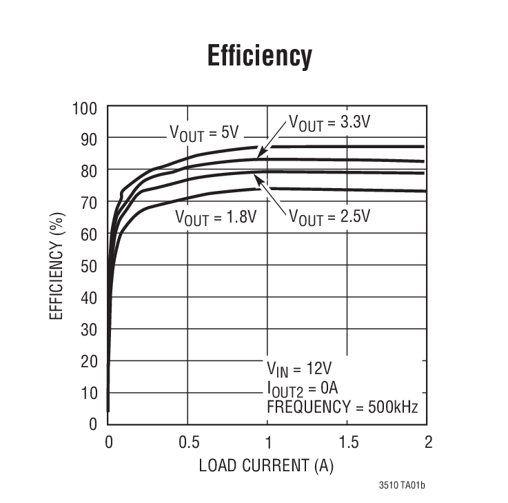 Efﬁciency