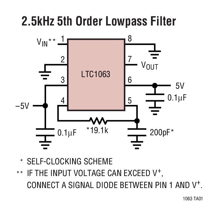 2.5kHz 5th Order Lowpass Filter